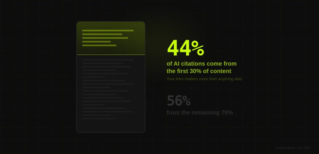 The Complete LLM SEO Guide for SaaS Brands 6 44.2% of all LLM citations come from the first 30% of a piece of content.