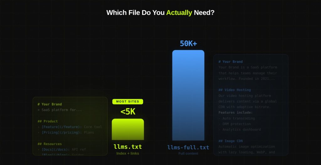 LLMs.txt: The Complete Guide for SEO and AI Search (2026) 3 LLMs.txt vs LLMs-Full.txt: What You Actually Need