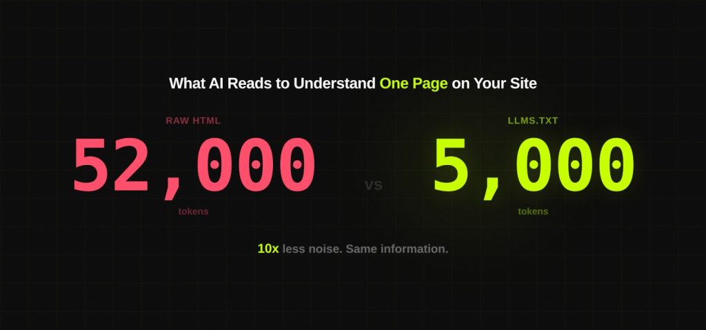 LLMs.txt: The Complete Guide for SEO and AI Search (2026) 2 The Problem llms.txt Was Built to Solve