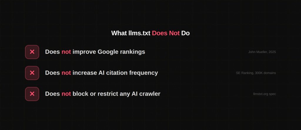 LLMs.txt: The Complete Guide for SEO and AI Search (2026) 7 The Risks and Limitations Worth Knowing