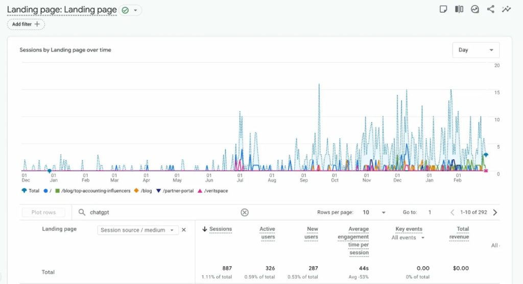 Case Study: How Verito Went From Position 40 to AI's #1 Pick 4 verito ga screenshot