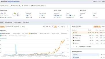 Madpackers Case Study