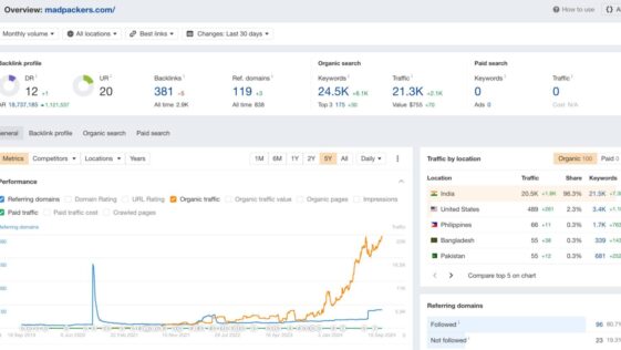Madpackers Case Study