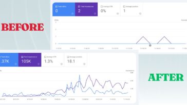 When to change SEO Plan Guide