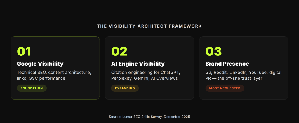 What Does an SEO Strategist Do? Everything You Need to Know 3 image 1