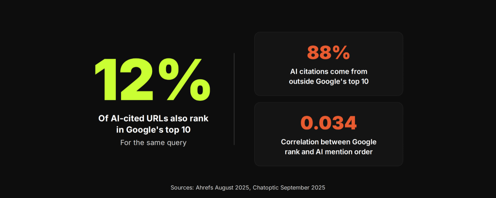 What Does an SEO Strategist Do? Everything You Need to Know 2 SEO strategist