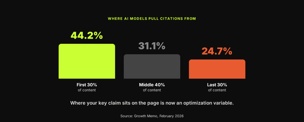 What Does an SEO Strategist Do? Everything You Need to Know 6 image 2