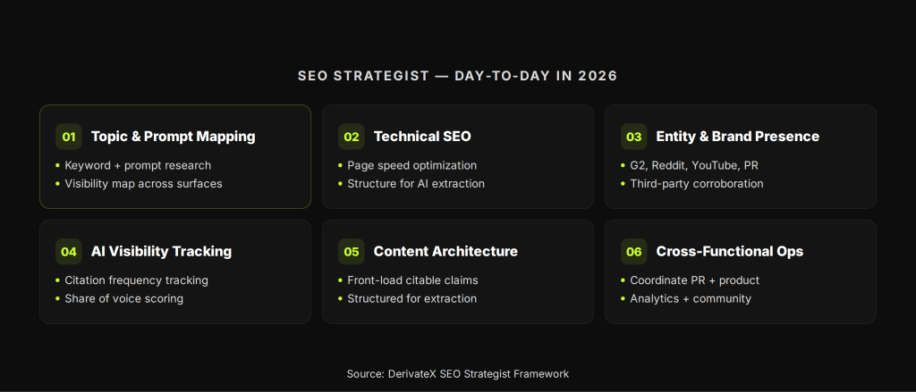 What Does an SEO Strategist Do? Everything You Need to Know 4 image 3