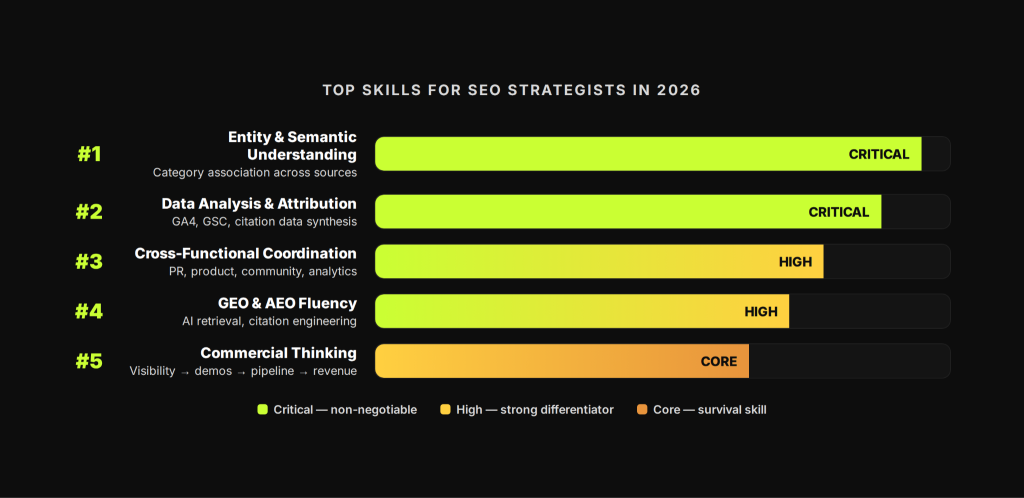 What Does an SEO Strategist Do? Everything You Need to Know 8 image 6