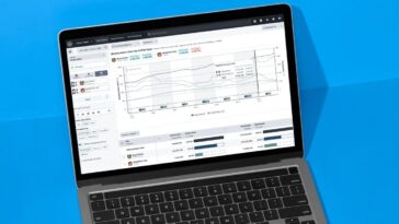 Ideal SEO Budget for SaaS