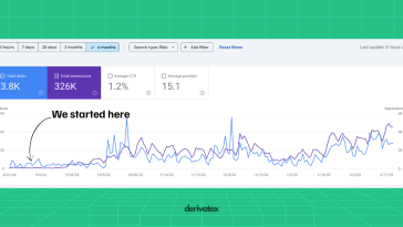 Kroto’s SEO growth: From 3.5K to 326K impressions in six months