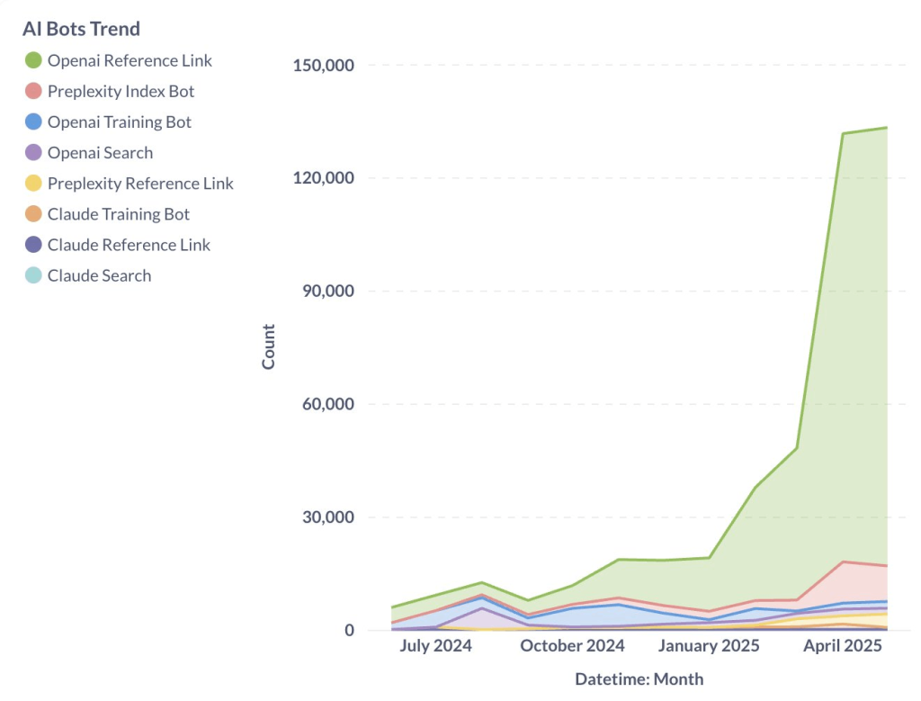 Fintech LLM SEO AIO AISO LLMO