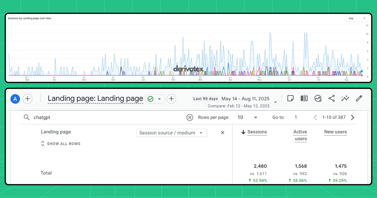 Resimpli LLM SEO Case Study