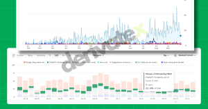 LLM SEO Case Study with ROI for Gumlet