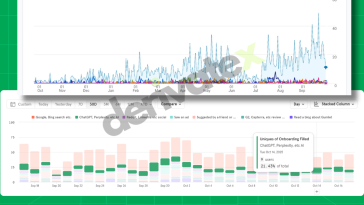 LLM SEO Case Study with ROI for Gumlet