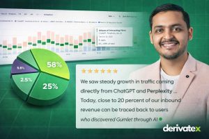 Gumlet AI SEO Inbound Revenue Case study by DerivateX