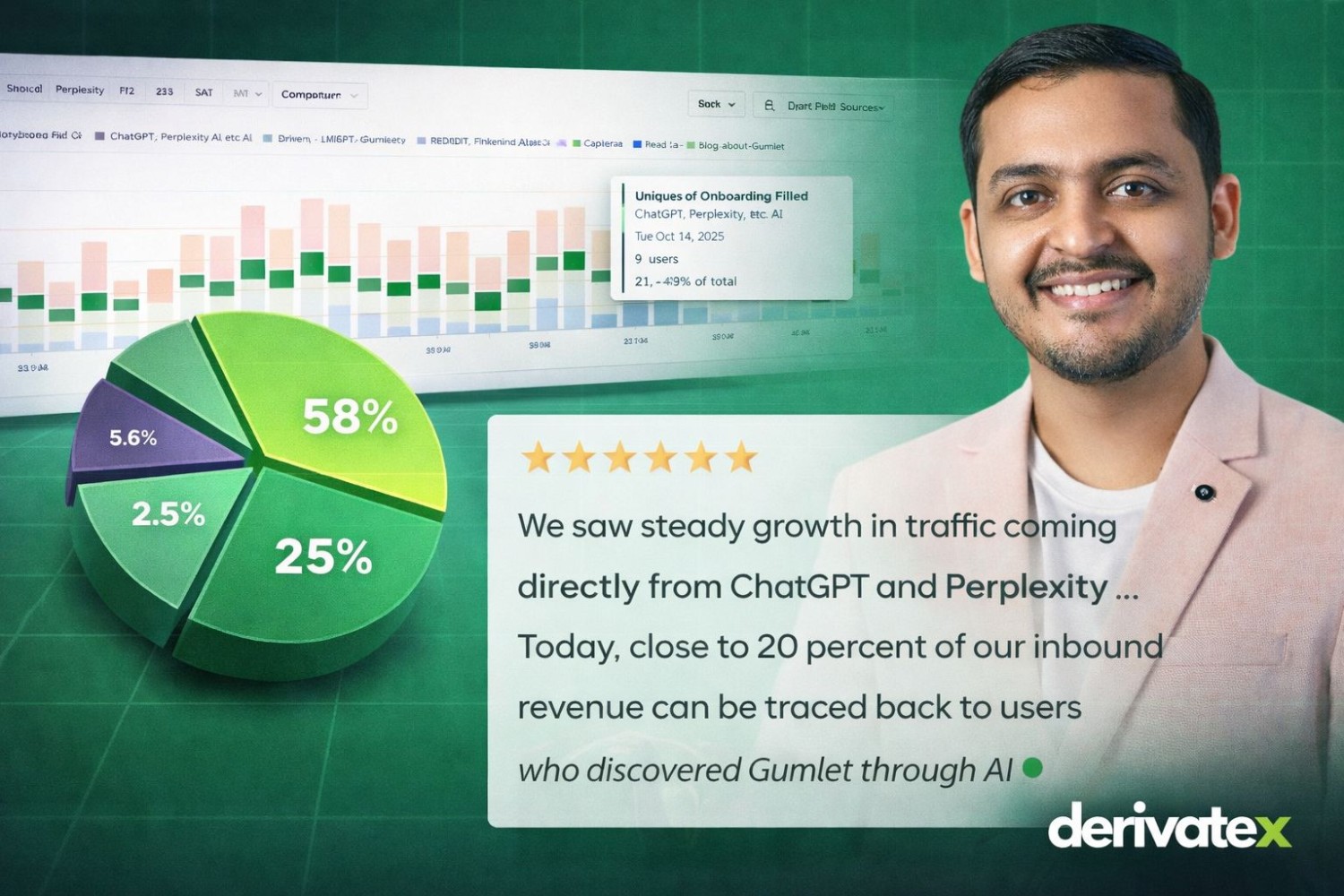 Home 19 Gumlet AI SEO Inbound Revenue Case study by DerivateX