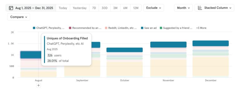 Gumlet Case Study by DerivateX