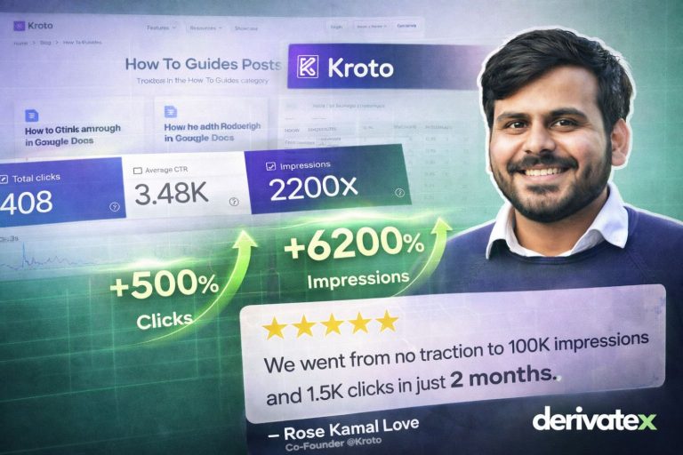 How We Took Kroto from 3.5K to 326K Impressions—Without Paid Backlinks 4 Kroto SEO Case Study 1