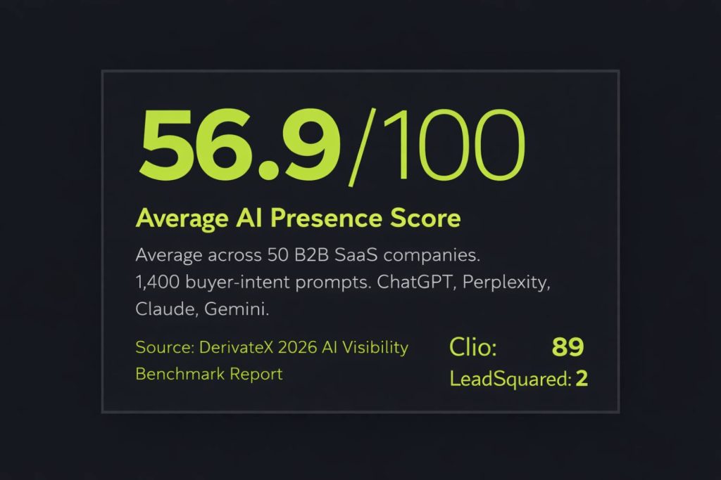 The No-BS Guide to Hiring a B2B SaaS SEO Agency (2026) 2 AI Visiibility Benchmark Report 2026