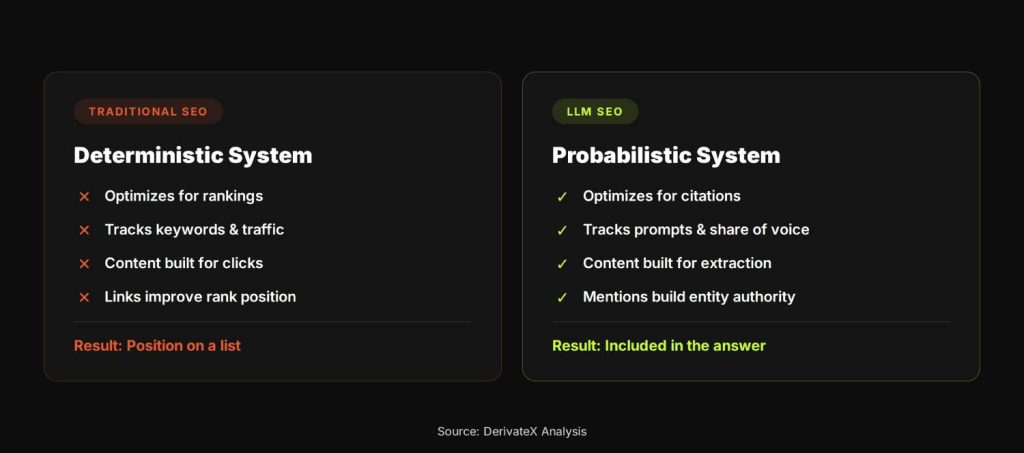 What Does an LLM SEO Agency Actually Do? (And Why Traditional SEO Agencies Fail Here) 2 Chatgpt 1