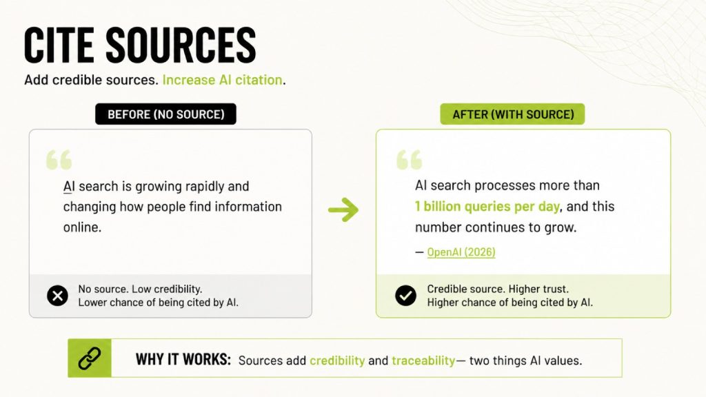 The Princeton GEO Paper in Plain English: 5 Tactics That Boost AI Citation by 40% 4 Cite sources