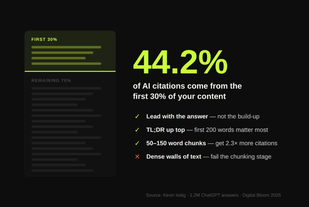 How LLMs Decide What to Cite (And Why Your Content Keeps Getting Ignored) 4 Front-Loading Effect - Stage 2_ Chunking and Retrieval