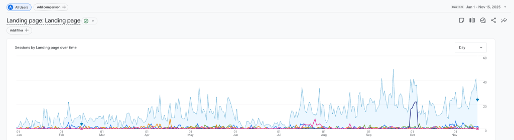 How to Fix Brand Hallucinations in ChatGPT: A Step-by-Step Playbook for B2B SaaS 6 Gumlet ChatGPT Sessions on Google analytics