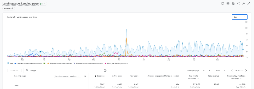 6 Best AEO Agencies for B2B SaaS Companies 2 REsimpli ChatGPT Sessions