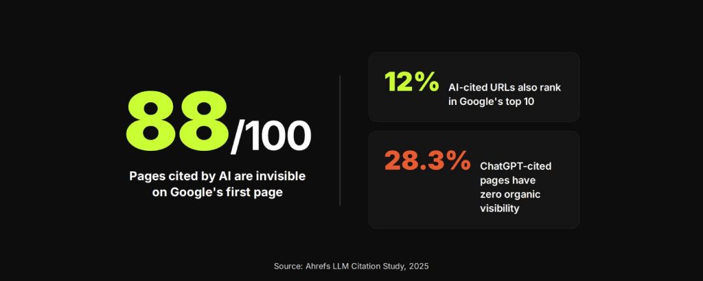 What Does an LLM SEO Agency Actually Do? (And Why Traditional SEO Agencies Fail Here) 1 SEO agency is optimizing your content strategy