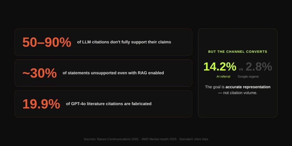 How LLMs Decide What to Cite (And Why Your Content Keeps Getting Ignored) 6 Stage 4_ Attribution - Citation Accuracy Problem