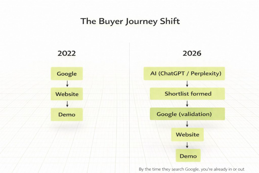 The No-BS Guide to Hiring a B2B SaaS SEO Agency (2026) 6 The 2026 Hiring Framework for B2B SaaS SEO Agencies