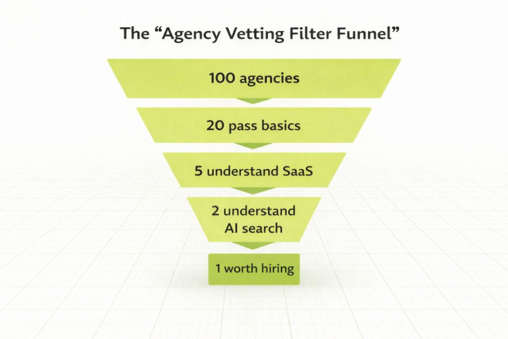 The No-BS Guide to Hiring a B2B SaaS SEO Agency (2026) 9 The AI Search Layer: Why Your Hiring Criteria Changed in 2026