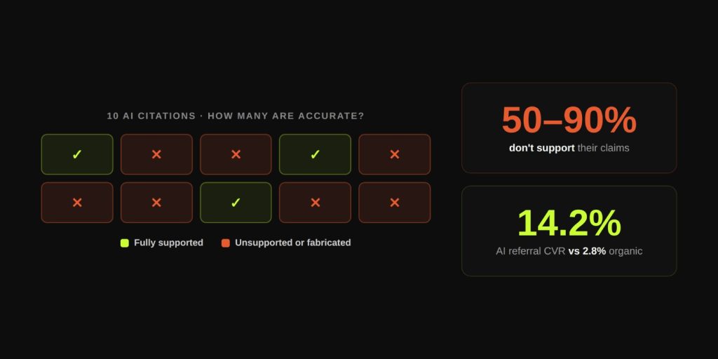 How LLMs Decide What to Cite (And Why Your Content Keeps Getting Ignored) 9 The Uncomfortable Truth About LLM Citation Accuracy