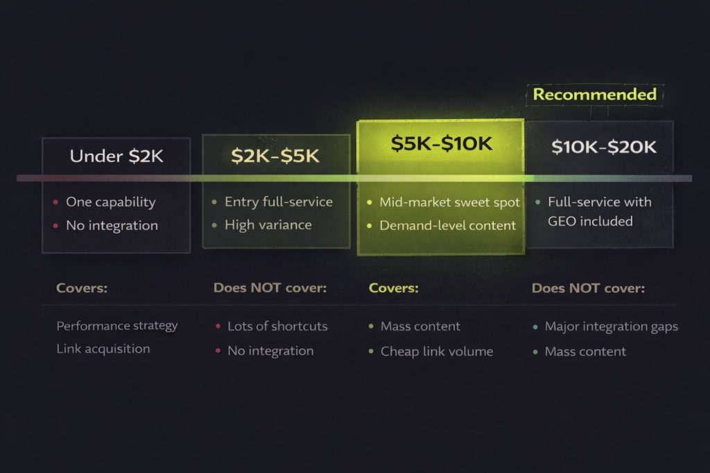The No-BS Guide to Hiring a B2B SaaS SEO Agency (2026) 7 What to Look for in an SEO Agency Proposal Before You Ask Anything