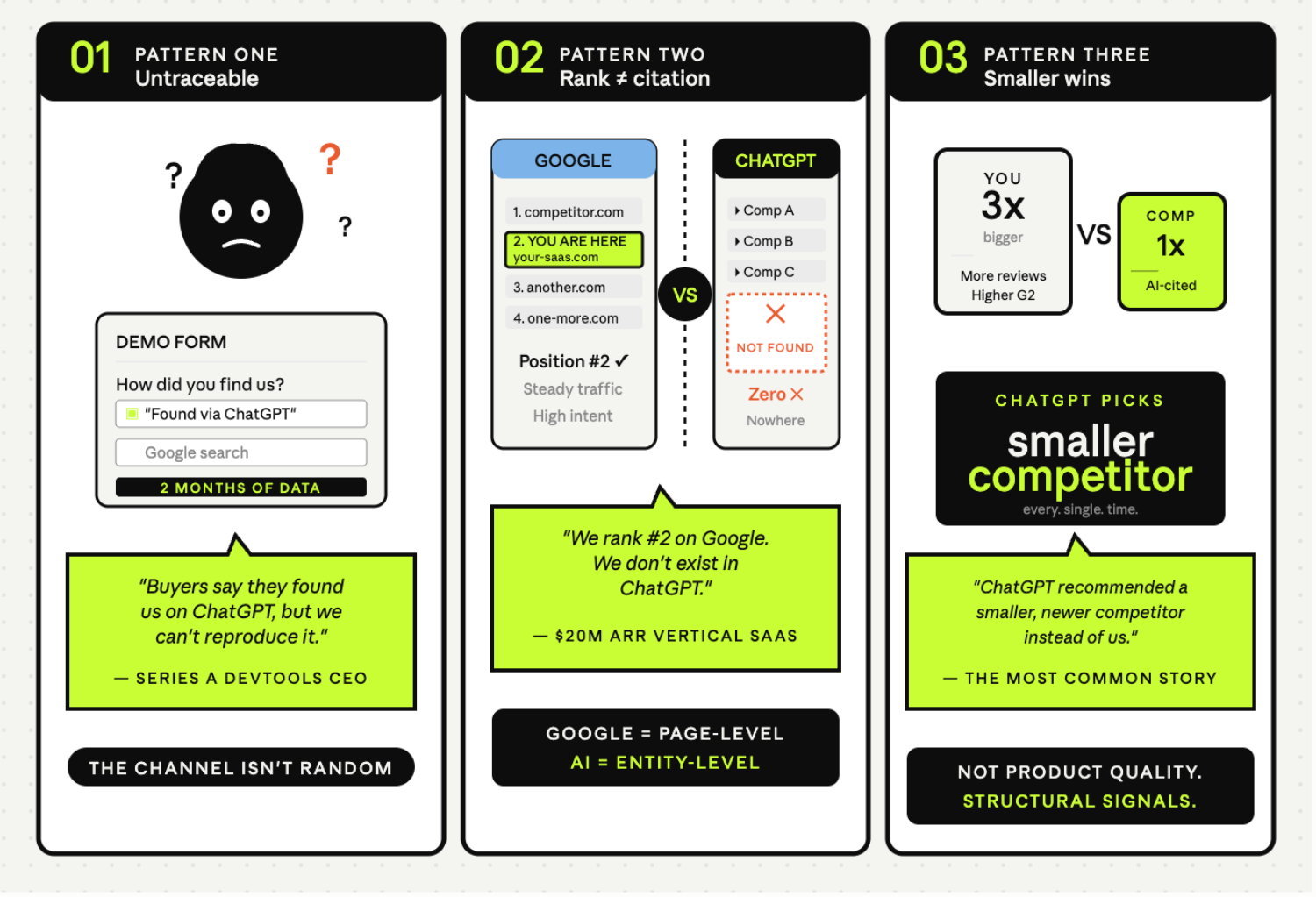 We Asked 25 SaaS Founders How They're Losing Customers to ChatGPT Recommendations 4 3 patterns