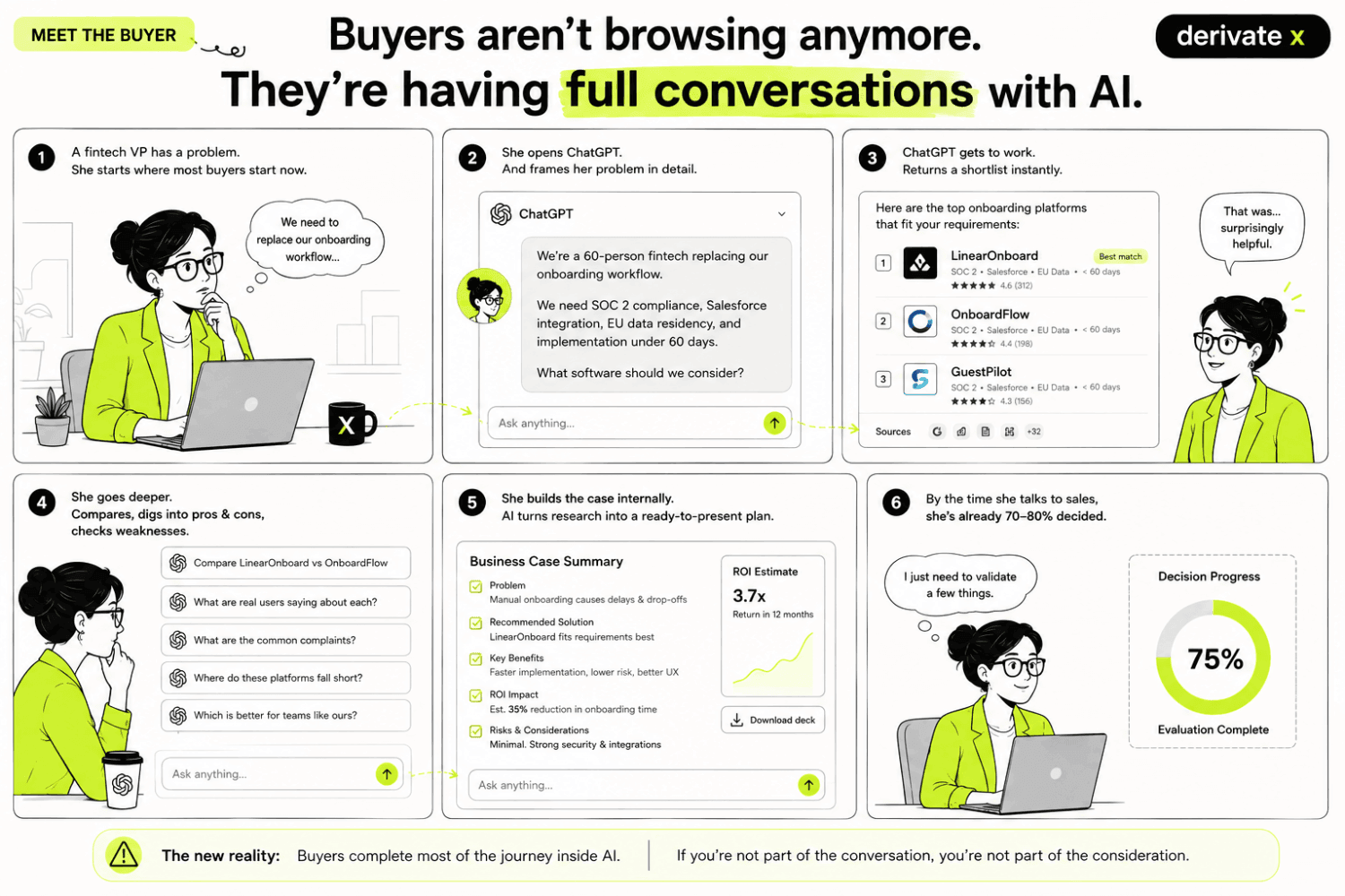How B2B SaaS Buyers Actually Use ChatGPT to Evaluate Vendors in 2026 4 5 Stage AI Buyer Journey