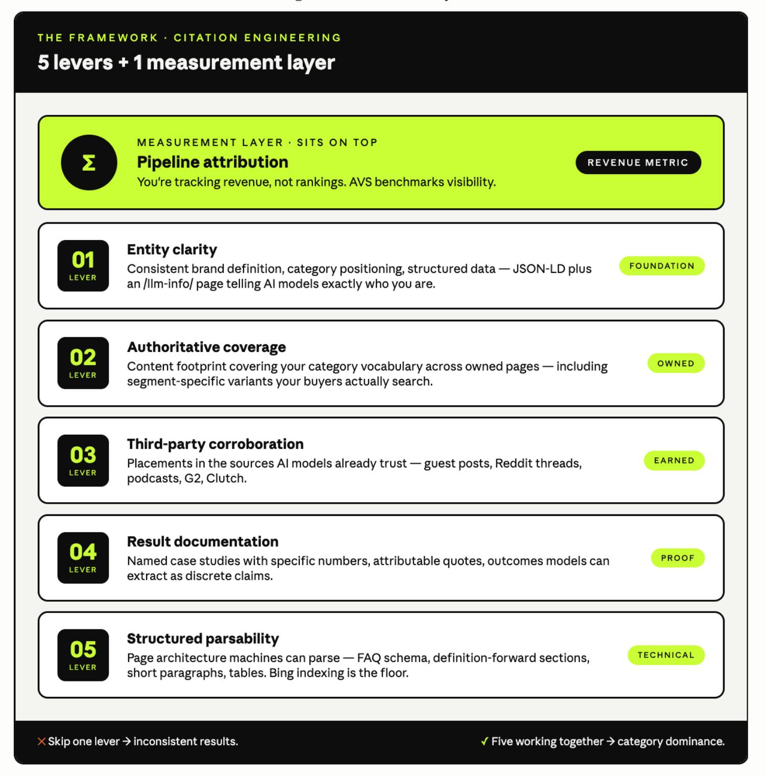 We Asked 25 SaaS Founders How They're Losing Customers to ChatGPT Recommendations 8 5 levers
