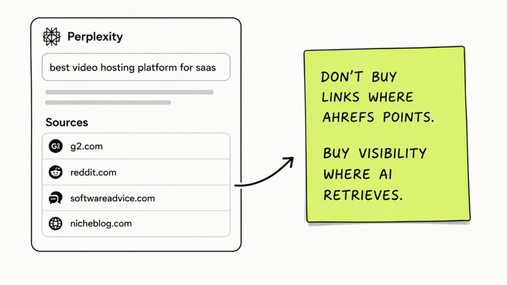 12 SaaS Link Building Strategies That Actually Move the Needle in 2026 9 5. Listicle placement on the domains ChatGPT and Perplexity already cite for your category (Citation Stack)