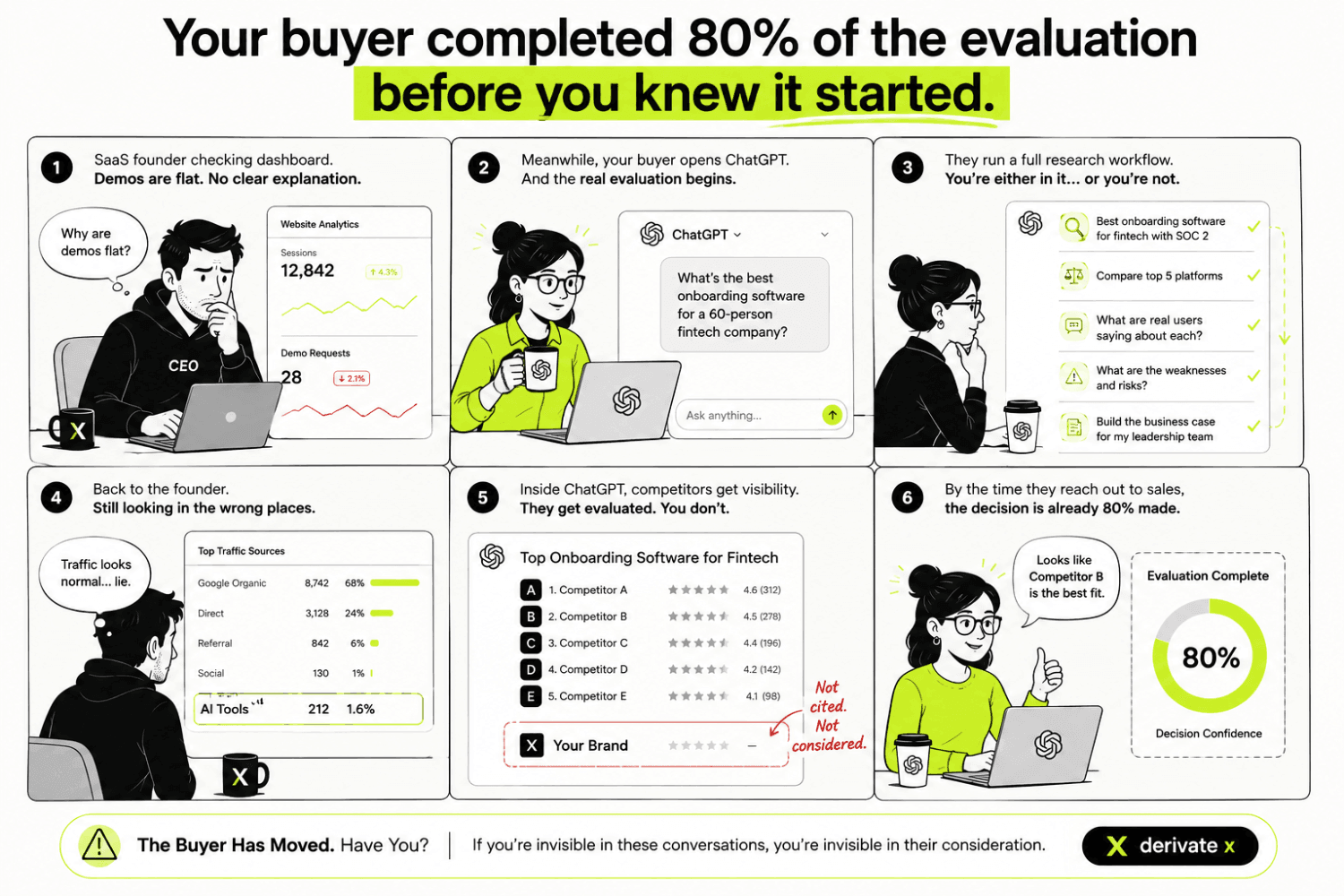 How B2B SaaS Buyers Actually Use ChatGPT to Evaluate Vendors in 2026 3 B2B software buyers