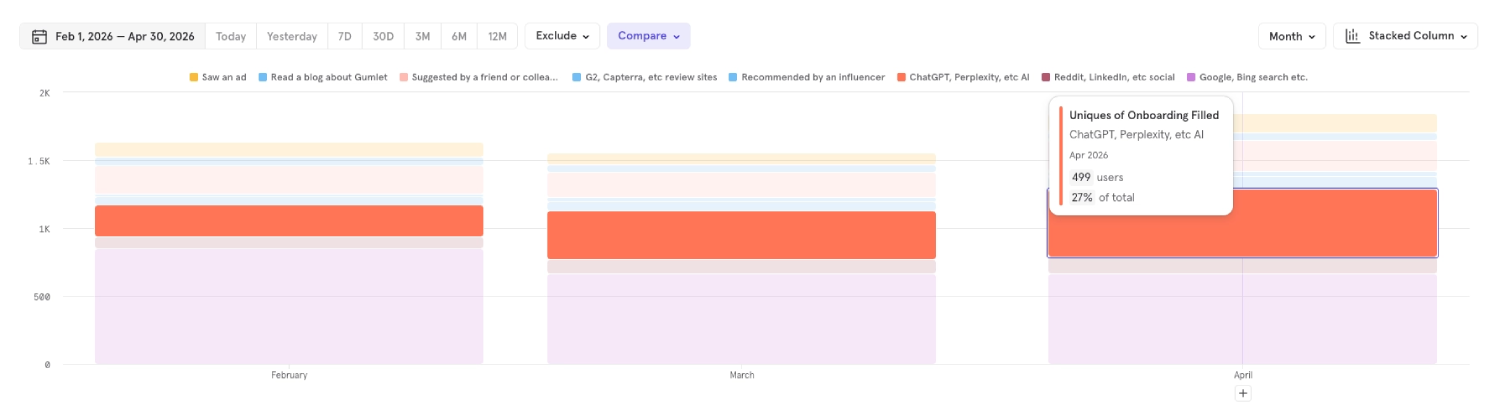 How B2B SaaS Companies Actually Generate Pipeline from SEO & AI Search (Not Just Traffic) 7 Customer Acquisition Sources