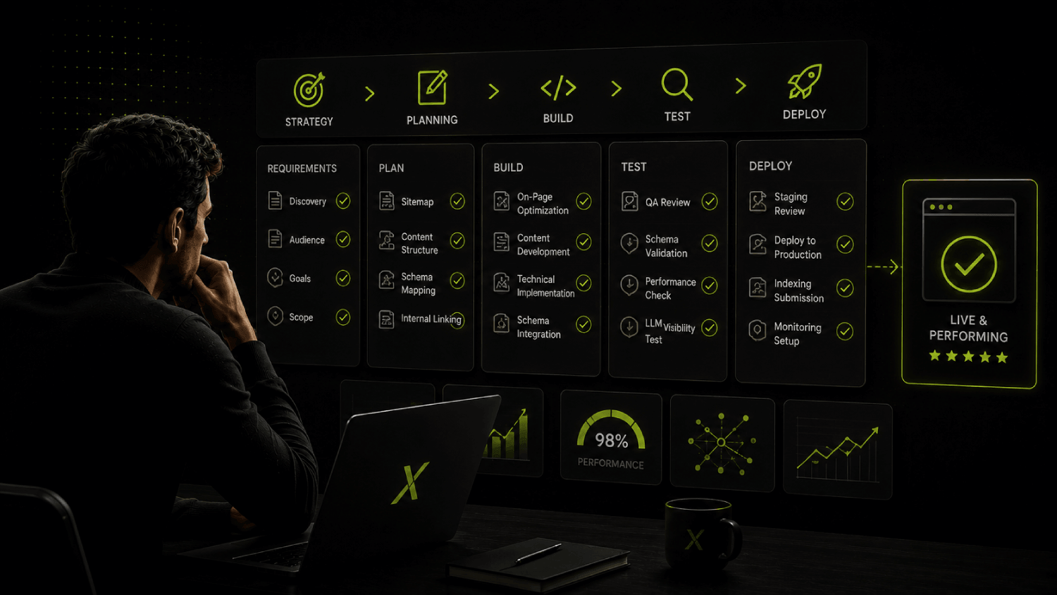 The B2B SaaS SEO Agency Evaluation Checklist (Steal This Before Hiring) 4 Execution 1 1