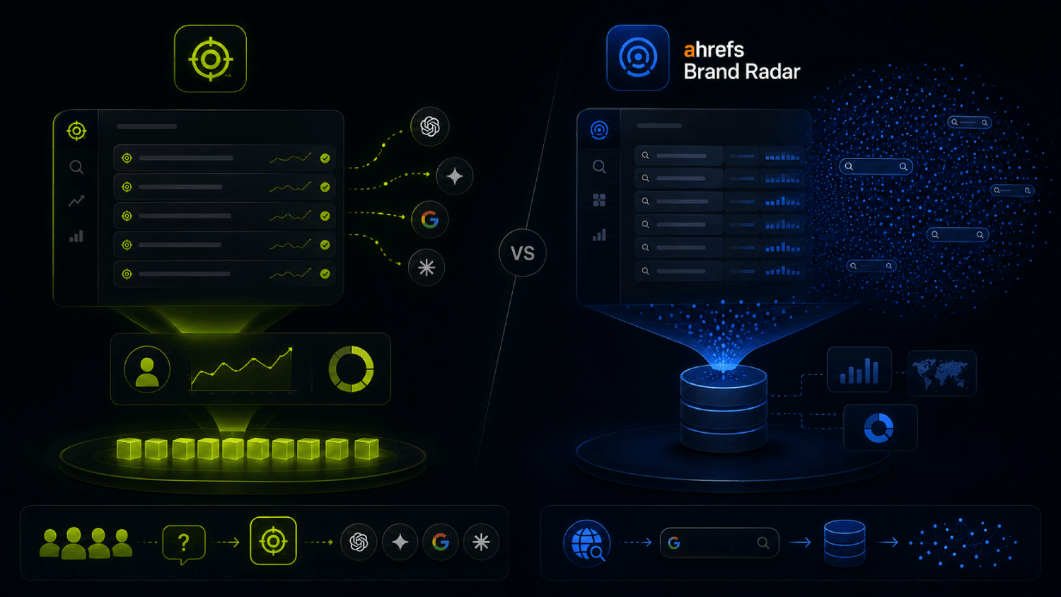 Profound vs Ahrefs Brand Radar: Which AI Visibility Tracker for B2B SaaS? 4 Feature by Feature Breakdown 1 1