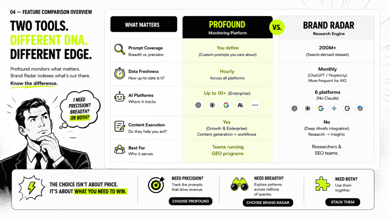 Profound vs Ahrefs Brand Radar: Which AI Visibility Tracker for B2B SaaS? 3 Feature comparison profound vs brand radar