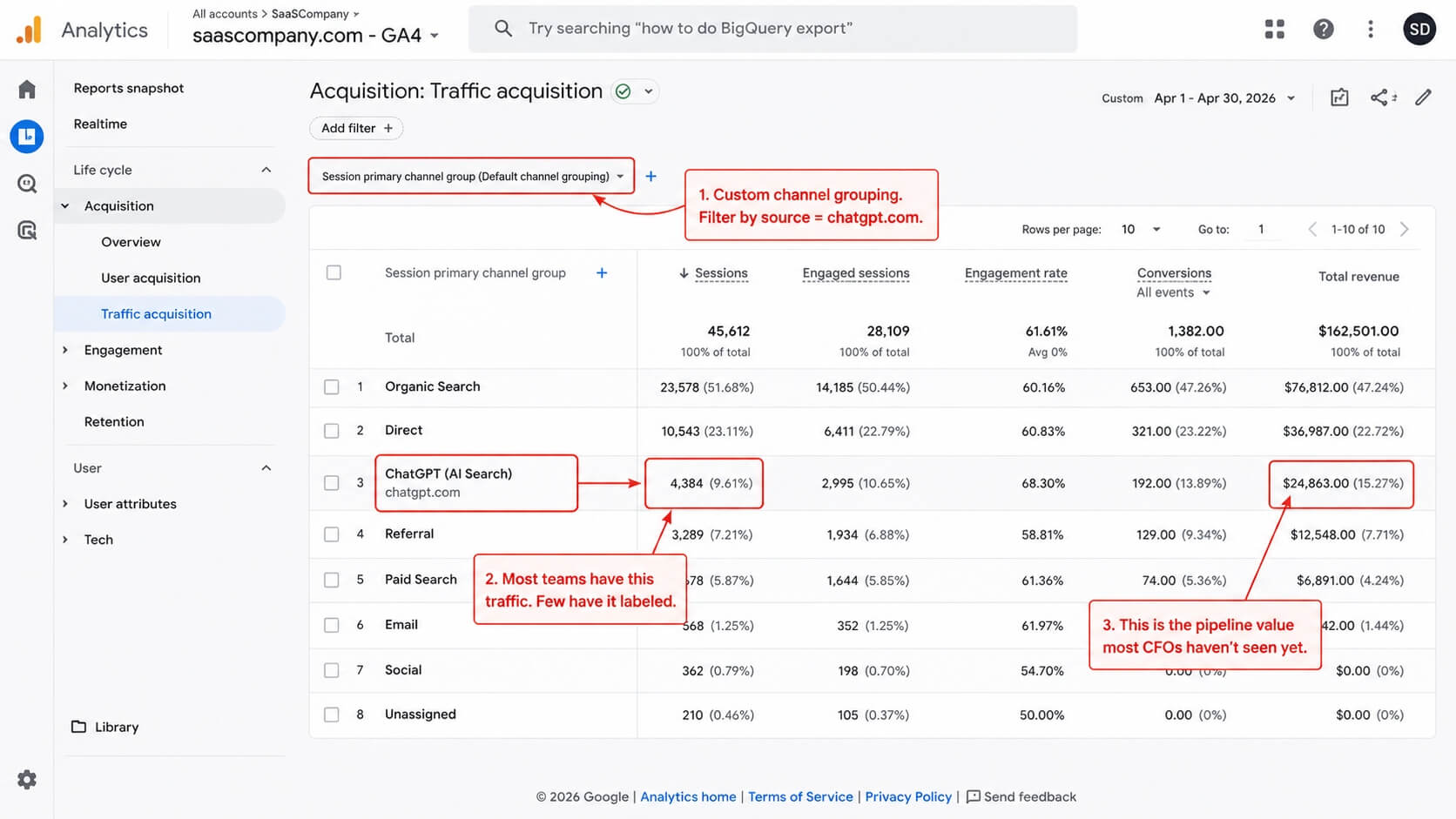 How Long Does It Take to Show Up in ChatGPT Citations? (And How to Tell Which of Yours Will) 5 Annotated GA4 screenshot showing a custom channel grouping for chatgpt.com referral traffic, with sessions and conversion value highlighted in red callouts.