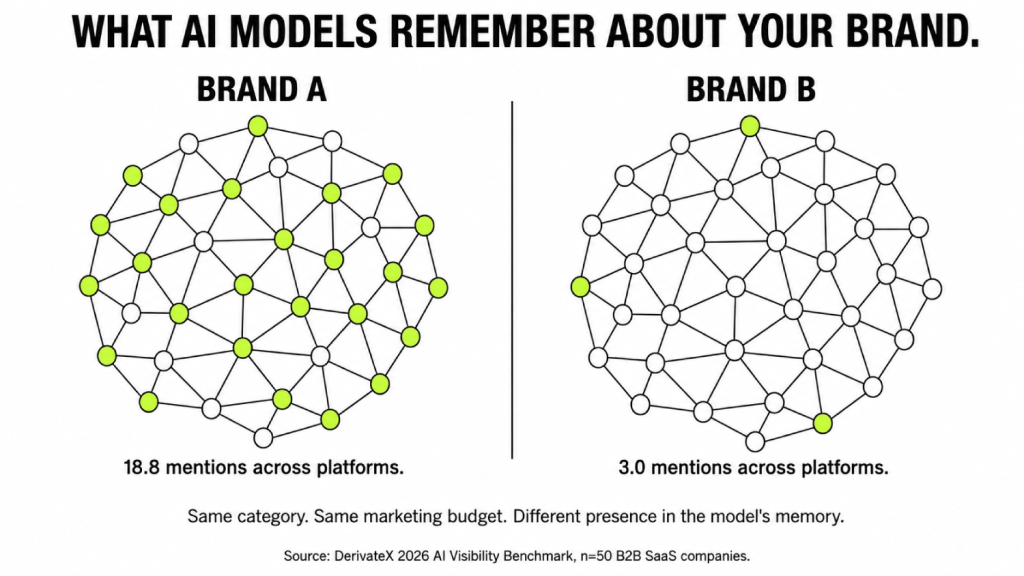 How B2B SaaS Companies Actually Generate Pipeline from SEO & AI Search (Not Just Traffic) 10 How AI Models Perceive Brands