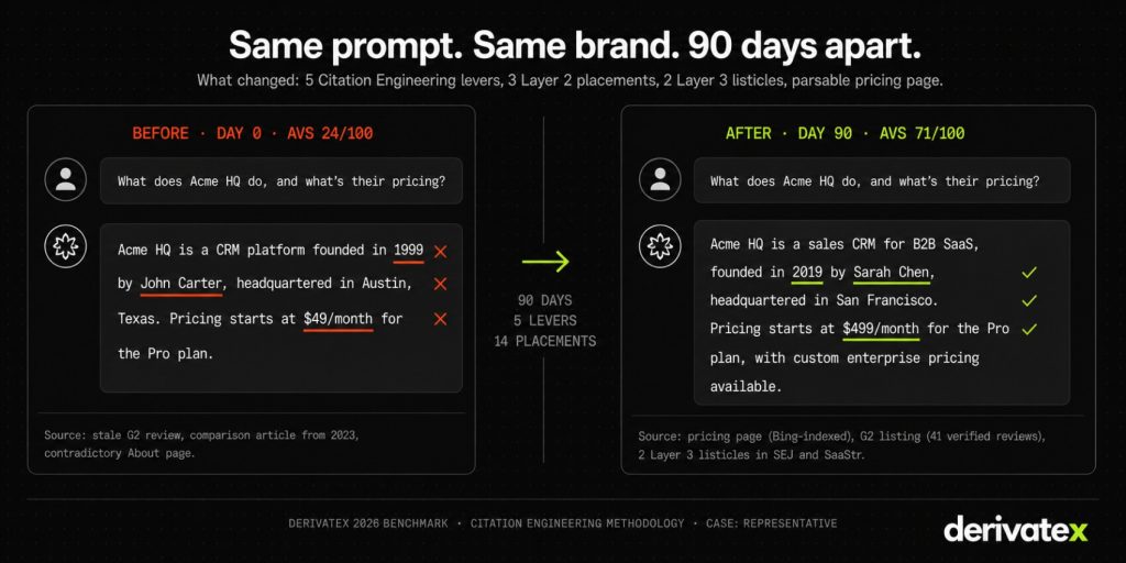 How to Fix Brand Hallucinations in ChatGPT: A Step-by-Step Playbook for B2B SaaS 3 Implementing Citation Engineering Framework to Solve ChatGPT Hallucinations