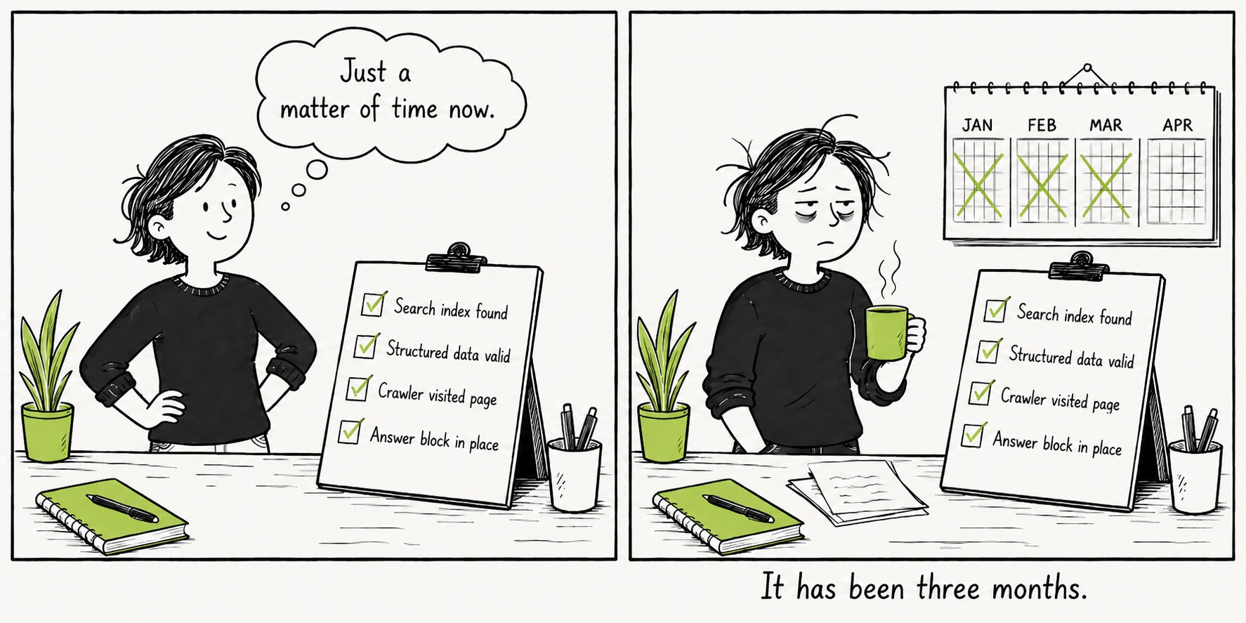 How Long Does It Take to Show Up in ChatGPT Citations? (And How to Tell Which of Yours Will) 3 Two-panel comic showing a marketer confidently checking off Bing indexing and schema, then three months later still waiting for a ChatGPT citation.