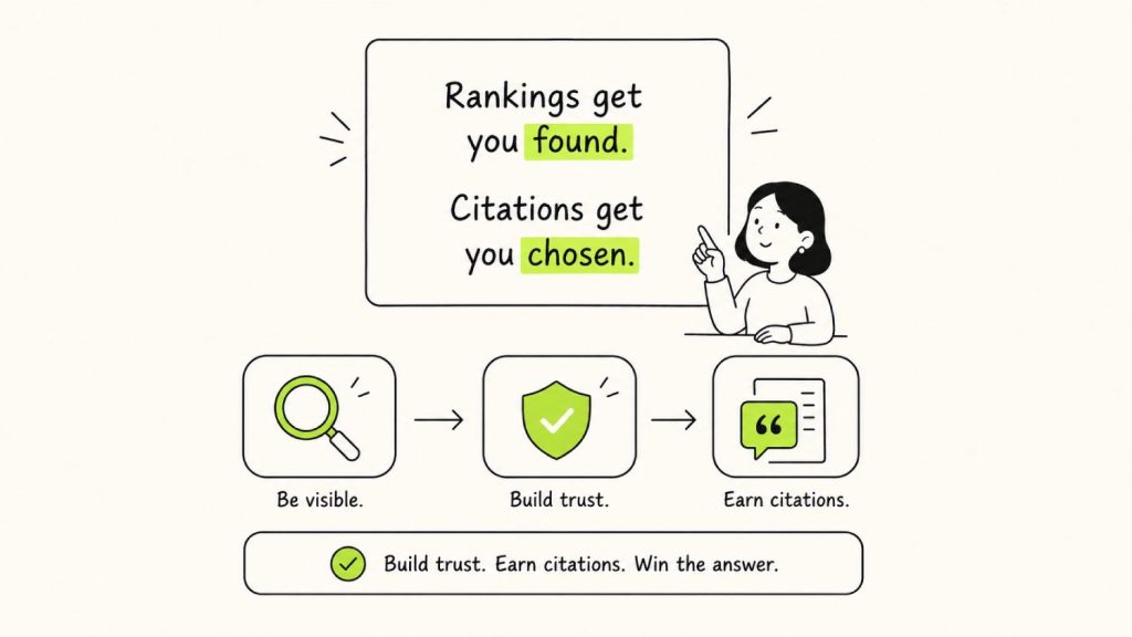 12 SaaS Link Building Strategies That Actually Move the Needle in 2026 18 Rankings get you found, citations get you chosen