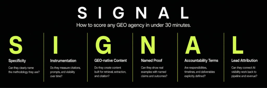The Complete GEO Agency Evaluation Checklist for B2B SaaS Founders 3 SIGNAL 1